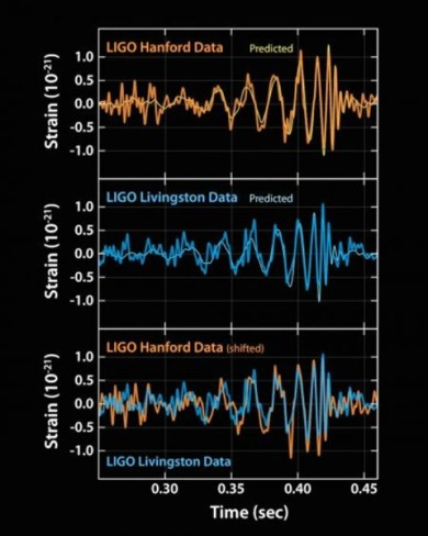 Illustration for article titled Ya hemos encontrado las ondas gravitacionales ¿Y ahora qué?